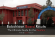 balochistan board results