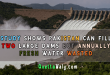 Study Shows Pakistan Can Fill Two Large Dams but Annually Fresh Water Wasted