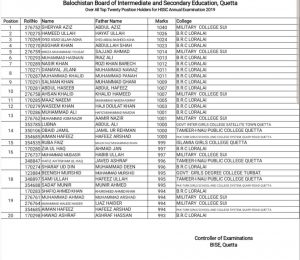 Top 20 fa fsc result 2019 balochistan board 