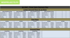 Take a Quick look at the Payment Plan of BA Mall Quetta